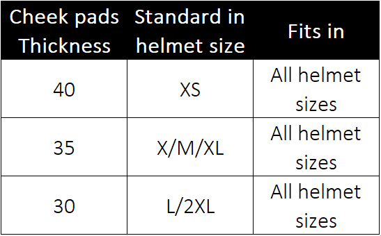 HJC F71 Cheek Pads - F71CP...